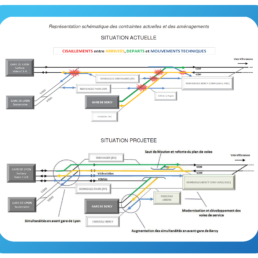Contraintes & aménagements Gare de Bercy